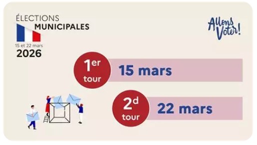 Elections municipales, 1° tour